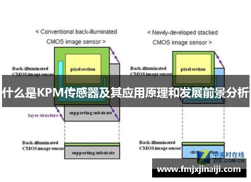 什么是KPM传感器及其应用原理和发展前景分析